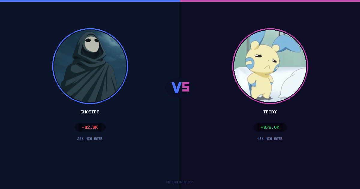 Gh0stee vs Teddy preview