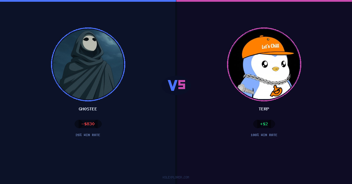 Gh0stee vs Terp preview