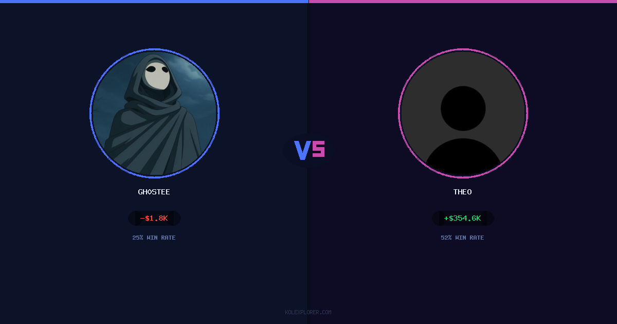 Gh0stee vs Theo preview
