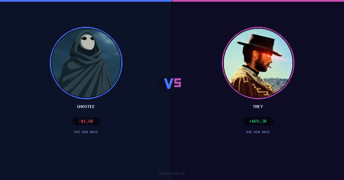 Gh0stee vs Trey preview