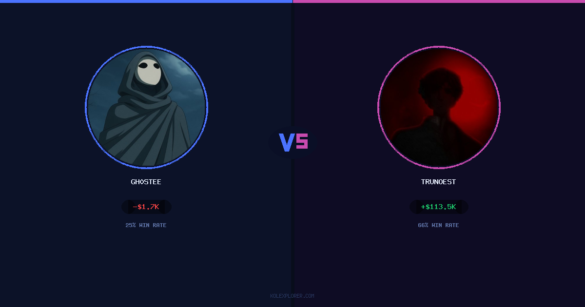 Gh0stee vs Trunoest preview