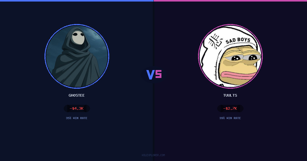 Gh0stee vs Tuults preview
