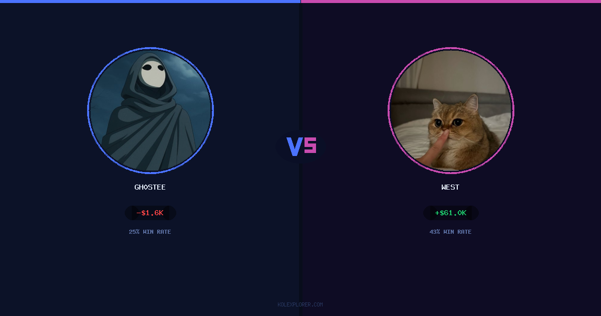 Gh0stee vs West preview