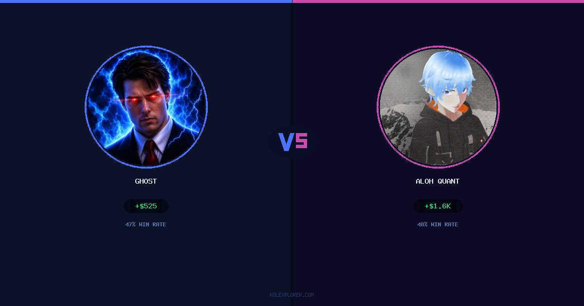 Ghost vs Aloh Quant preview