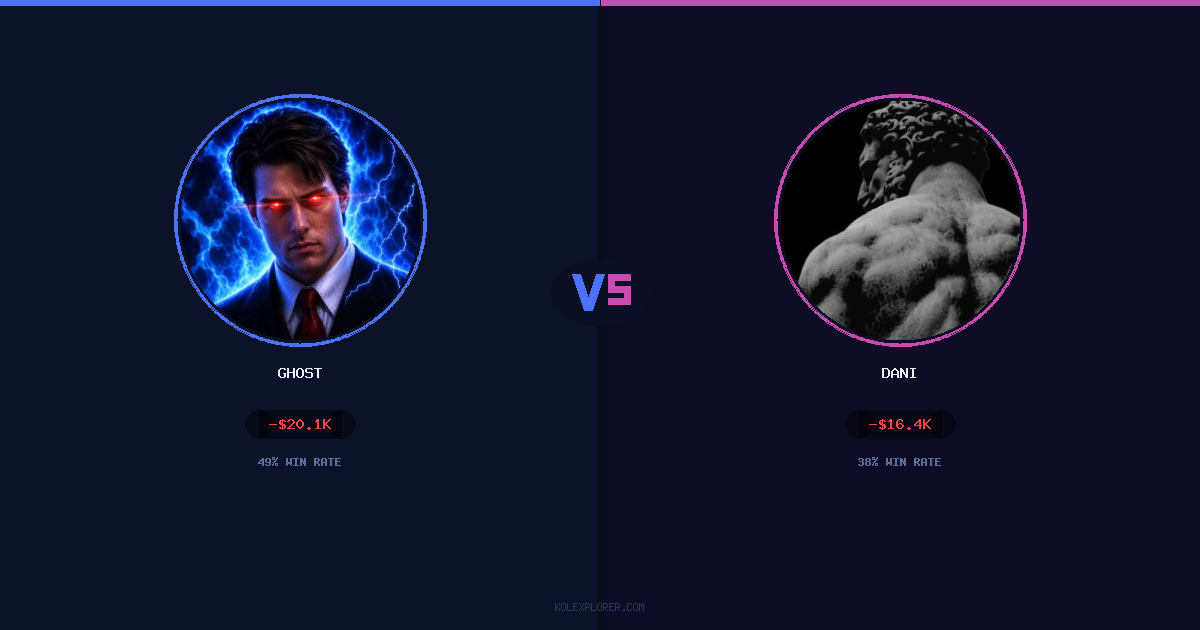 Ghost vs Dani preview