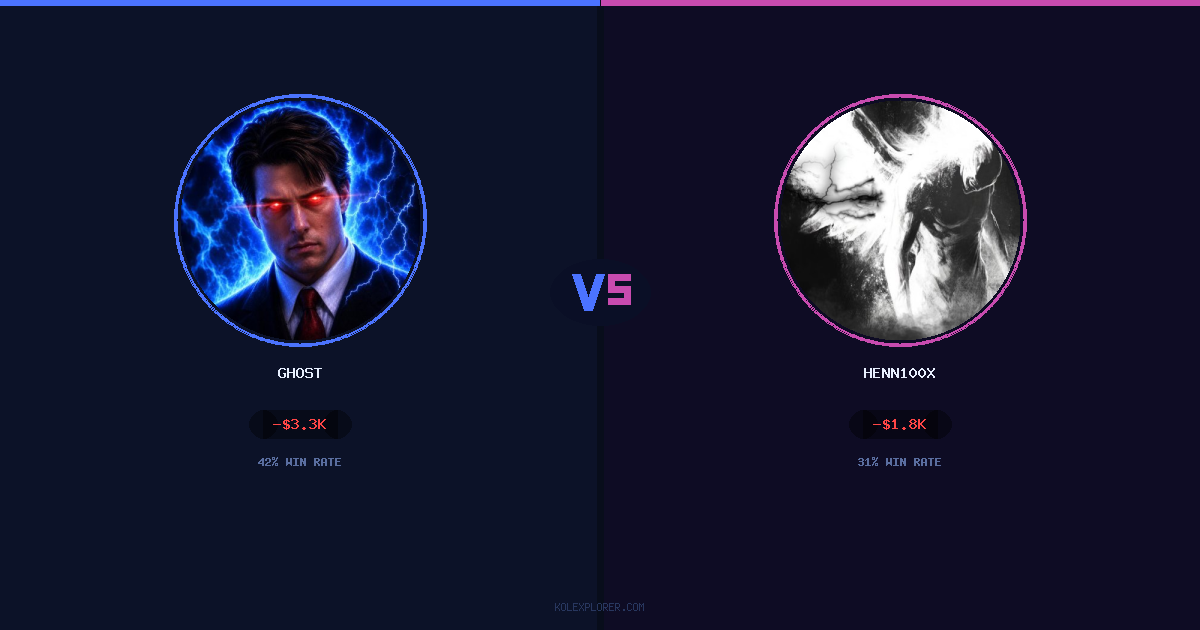 Ghost vs Henn100x preview
