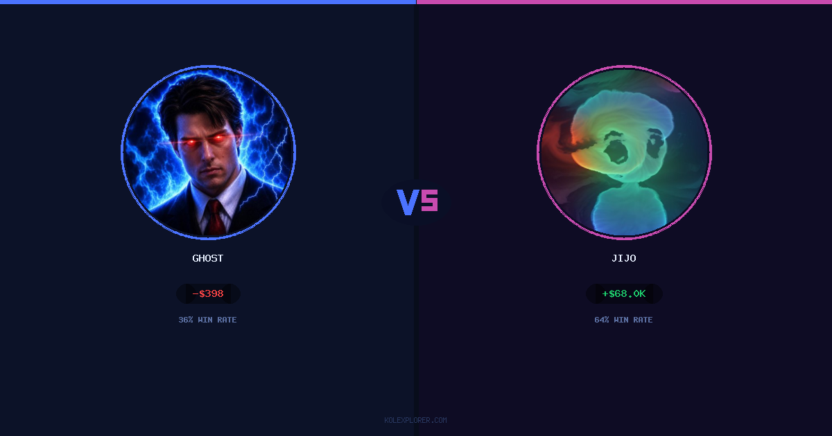 Ghost vs Jijo preview