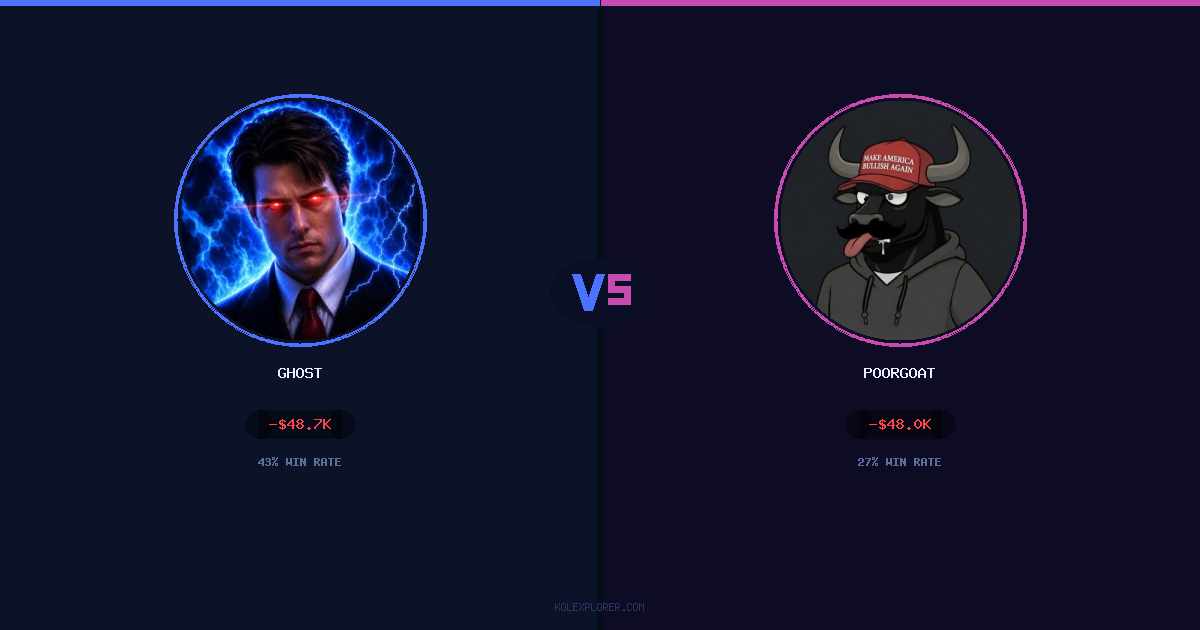 Ghost vs PoorGoat preview