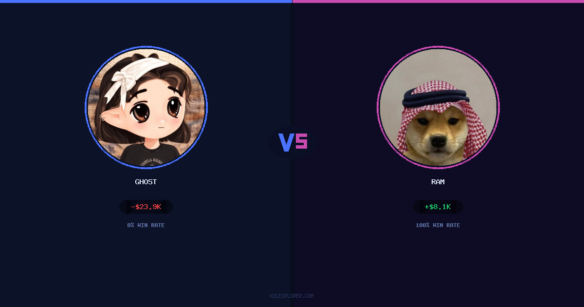 Ghost vs Ram preview