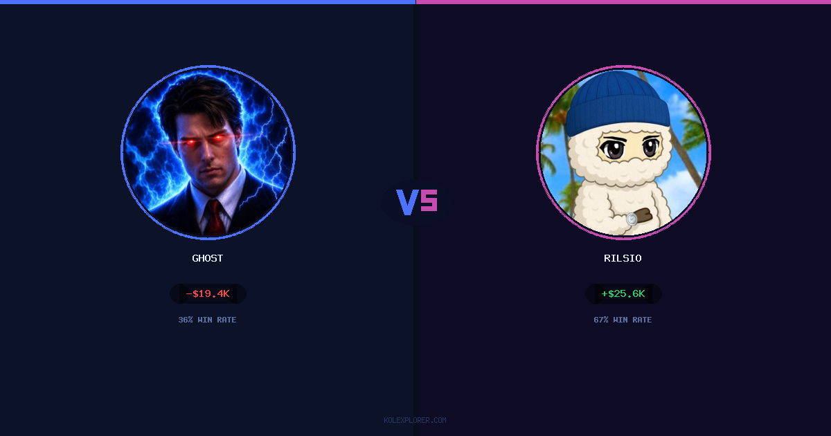 Ghost vs Rilsio preview