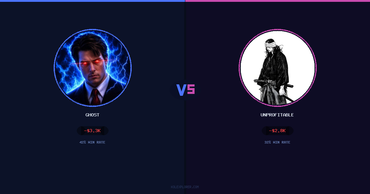 Ghost vs Unprofitable preview