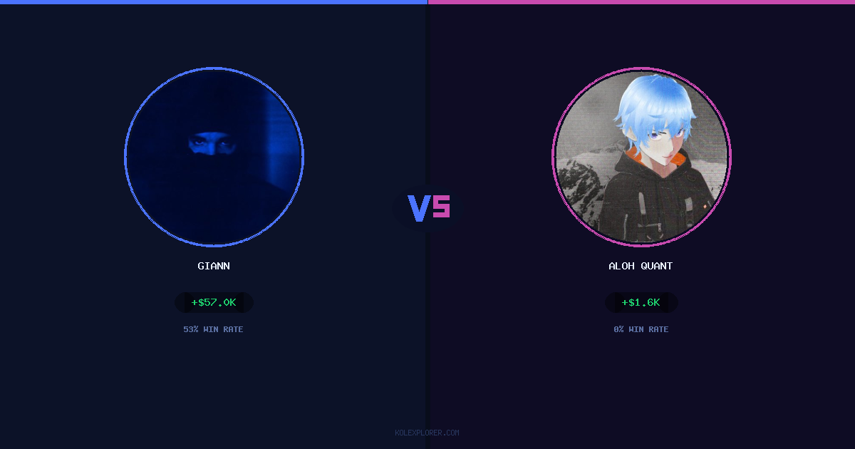 Giann vs Aloh Quant preview