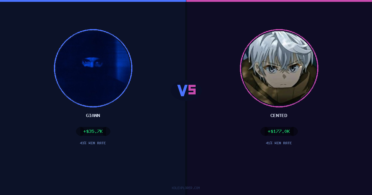 Giann vs Cented preview