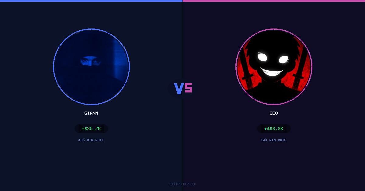 Giann vs Ceo preview