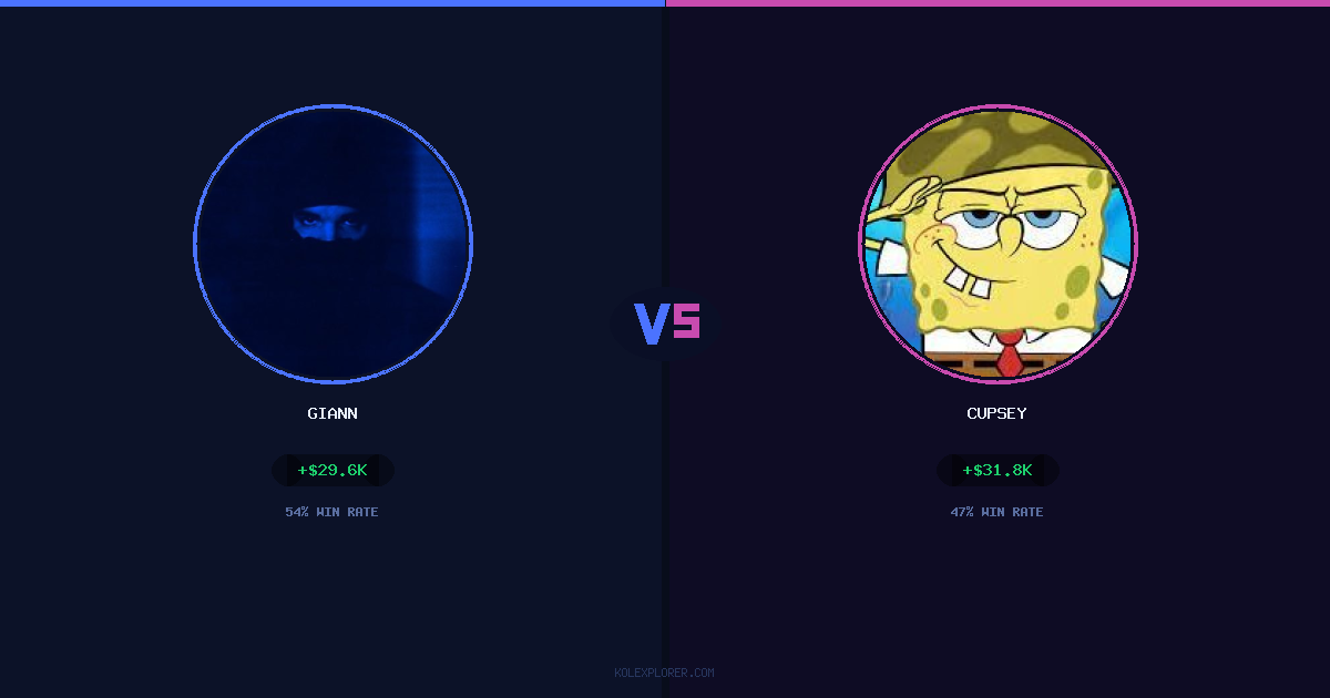 Giann vs Cupsey preview