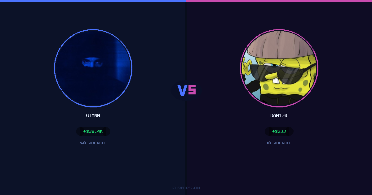 Giann vs Dan176 preview