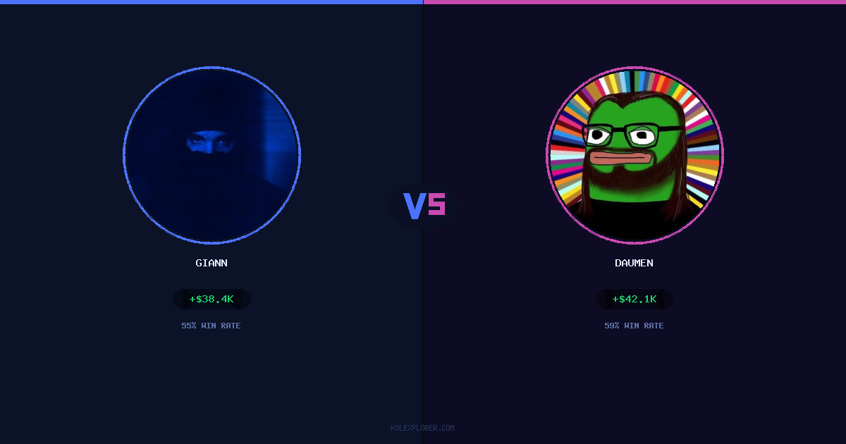 Giann vs Daumen preview