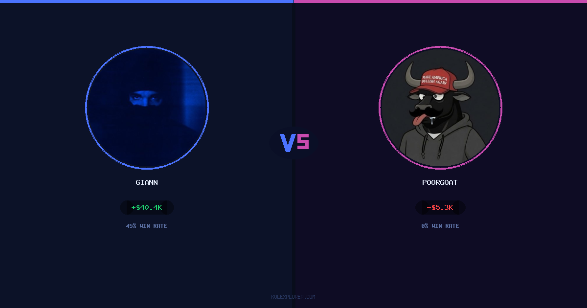 Giann vs PoorGoat preview