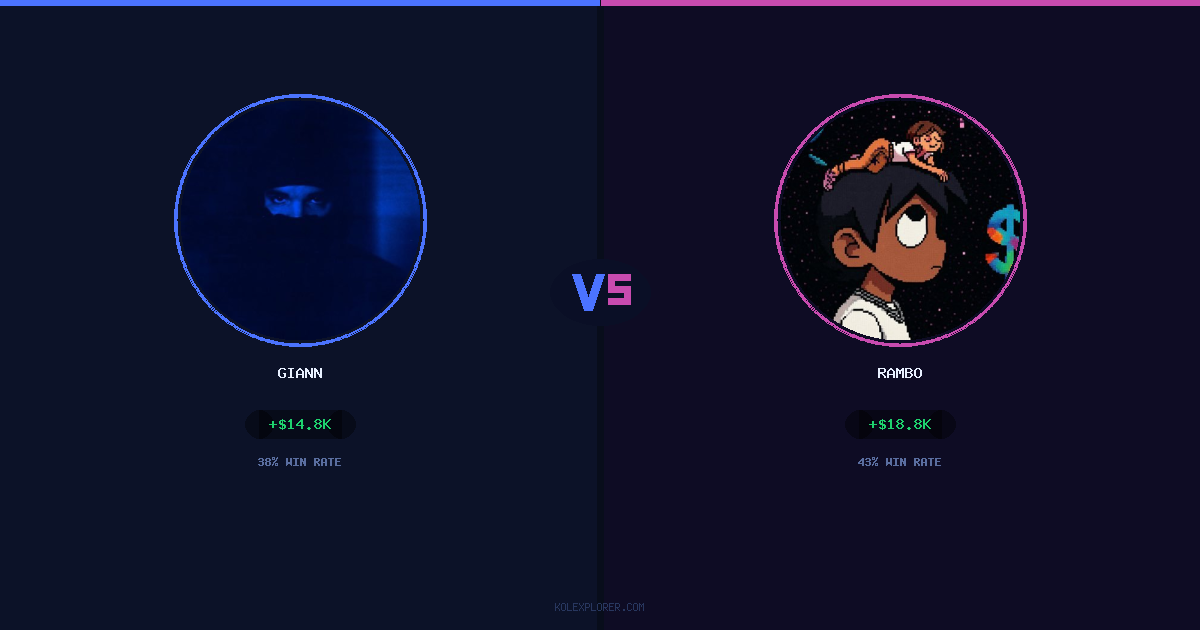 Giann vs Rambo preview