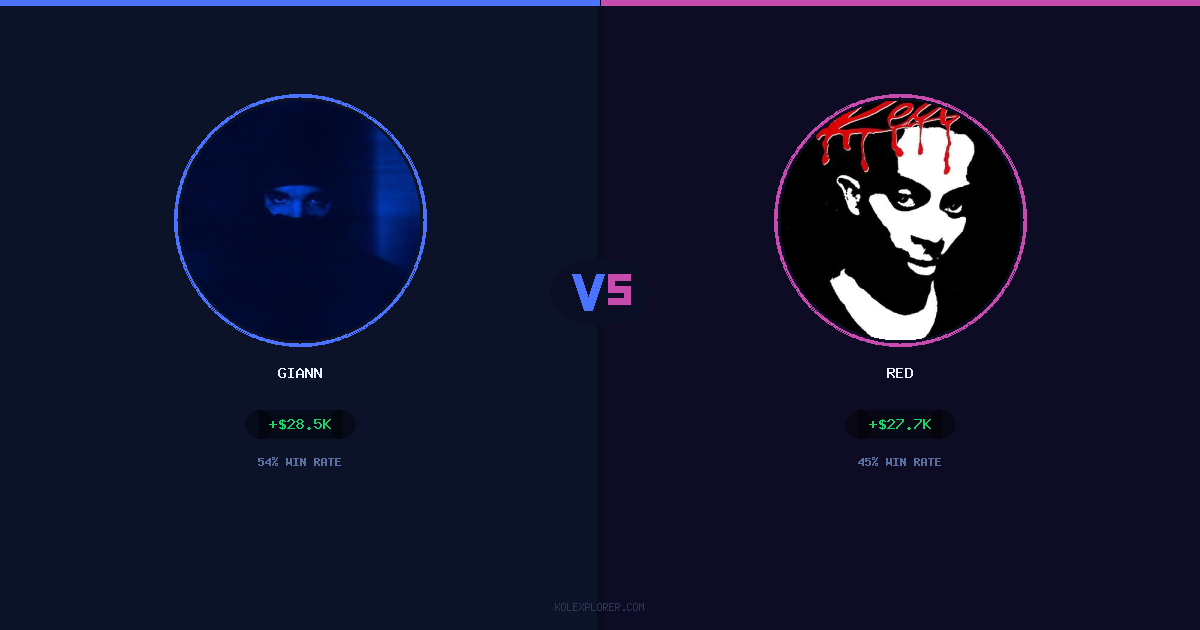 Giann vs Red preview