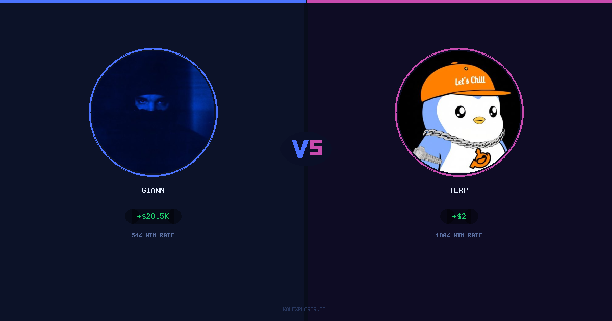 Giann vs Terp preview