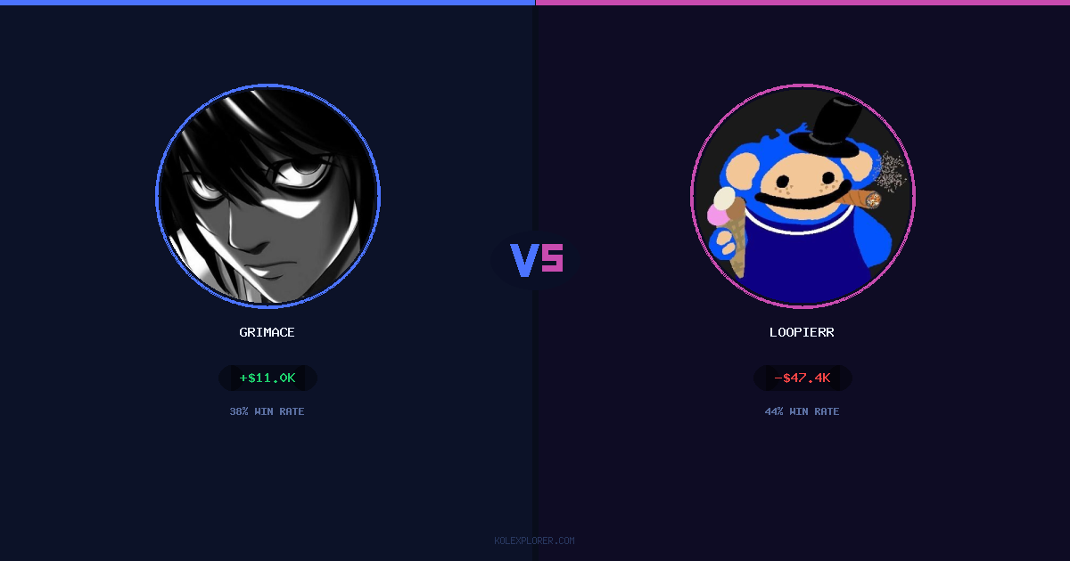Grimace vs Loopierr preview