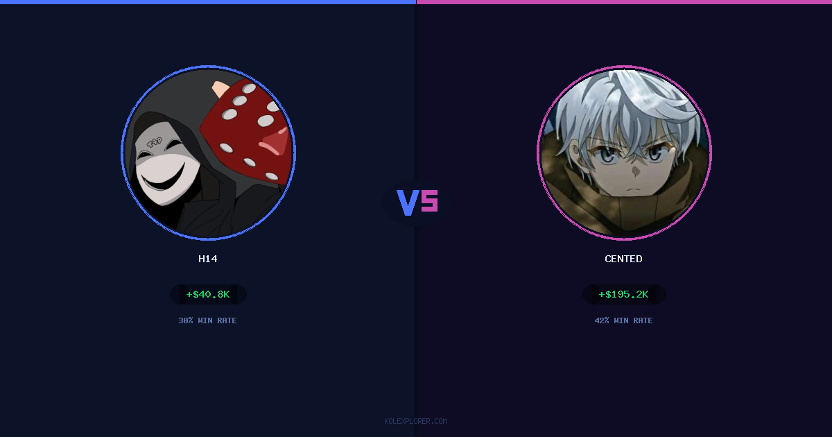 h14 vs Cented preview
