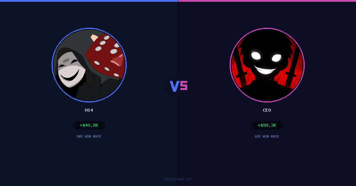 h14 vs Ceo preview