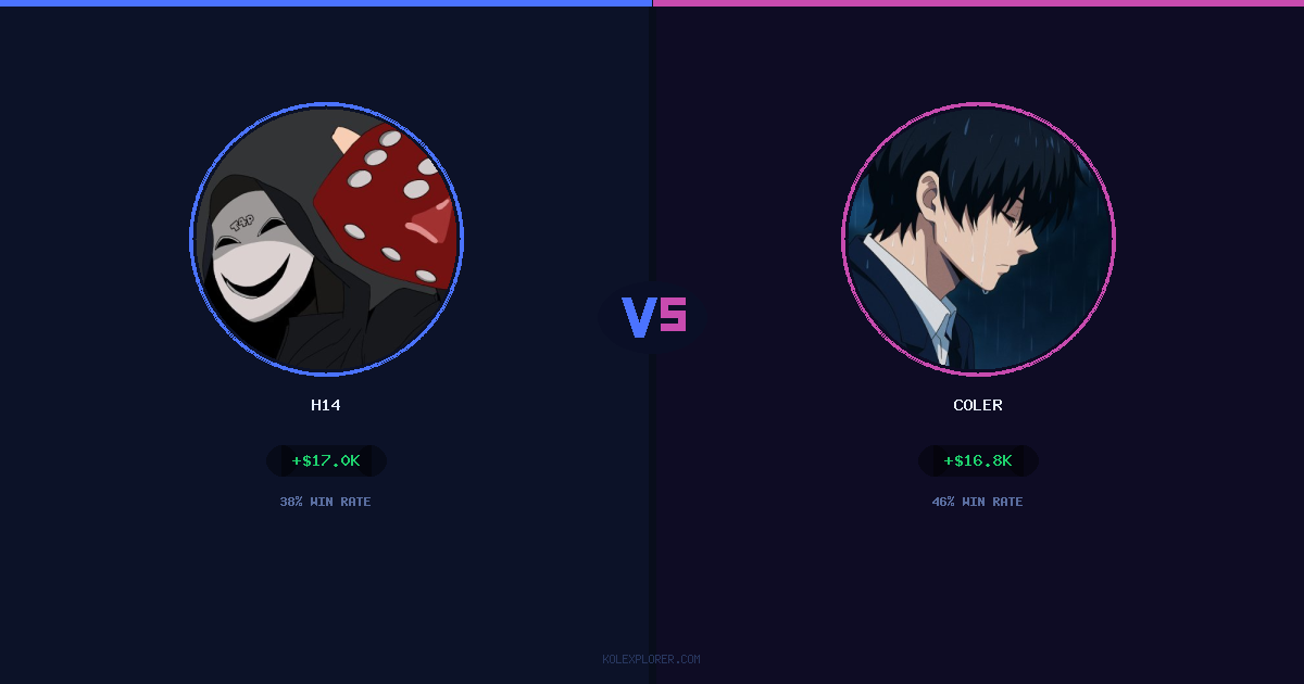 h14 vs Coler preview