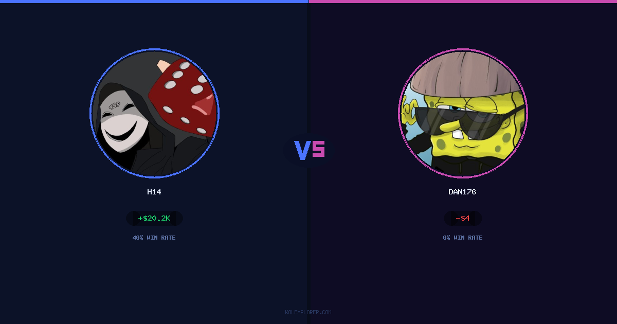 h14 vs Dan176 preview