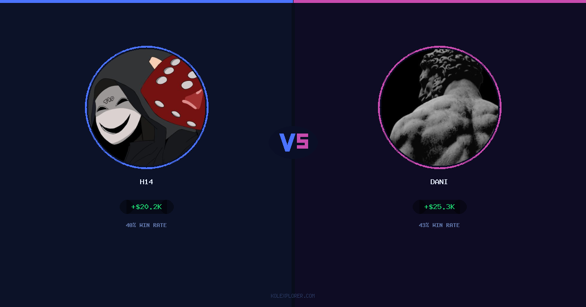 h14 vs Dani preview