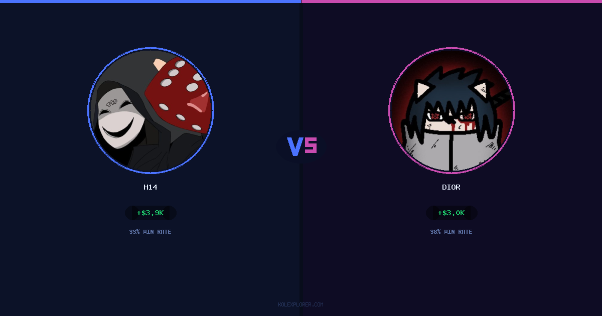 h14 vs Dior preview
