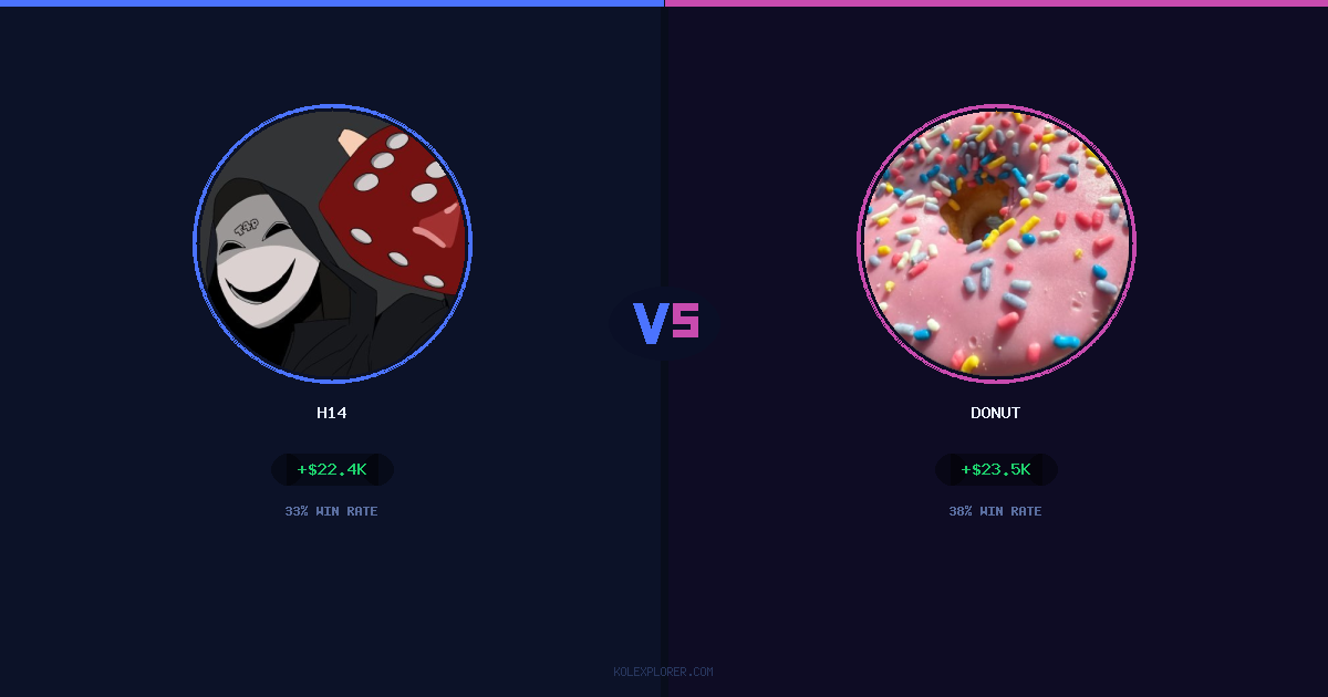 h14 vs Donut preview