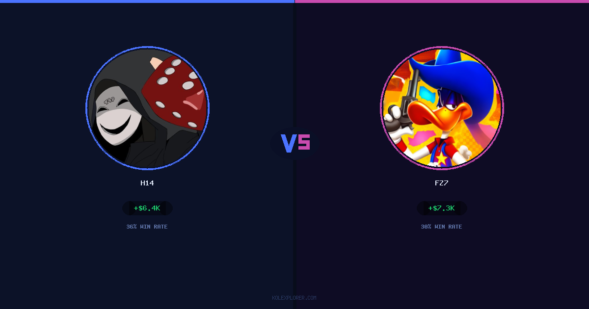 h14 vs Fz7 preview