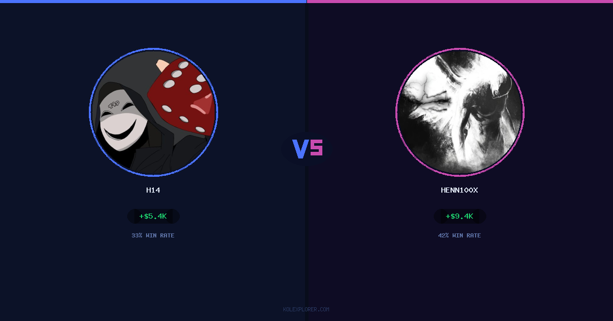 h14 vs Henn100x preview