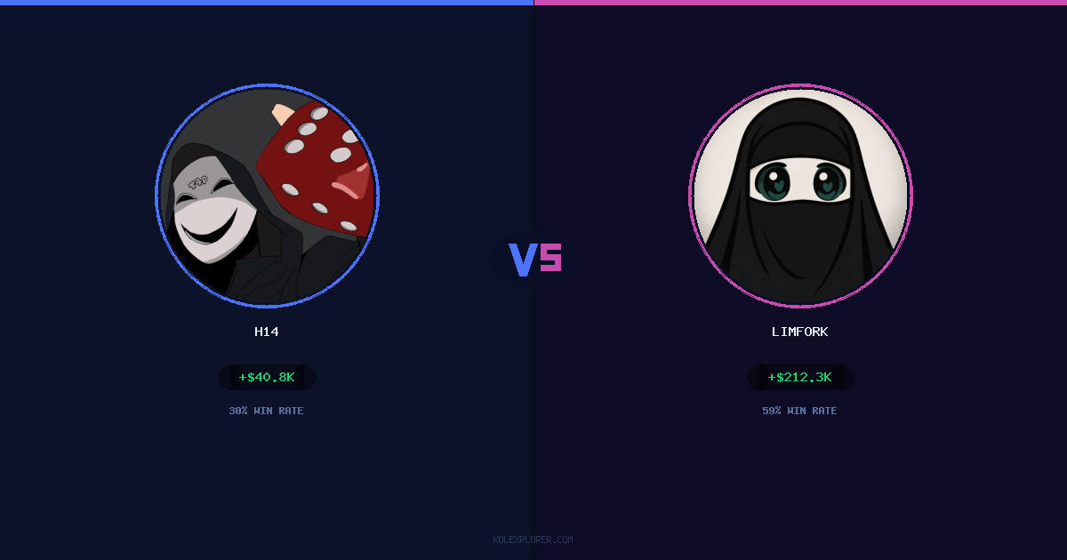 h14 vs Limfork preview