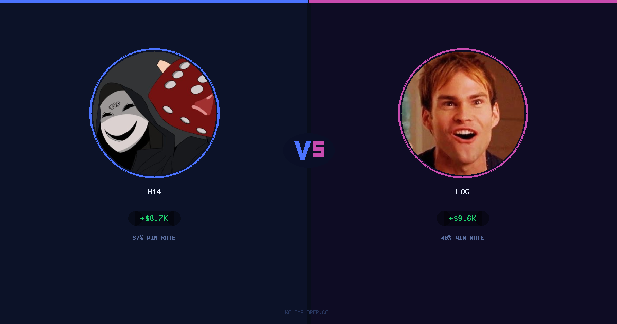 h14 vs Log preview