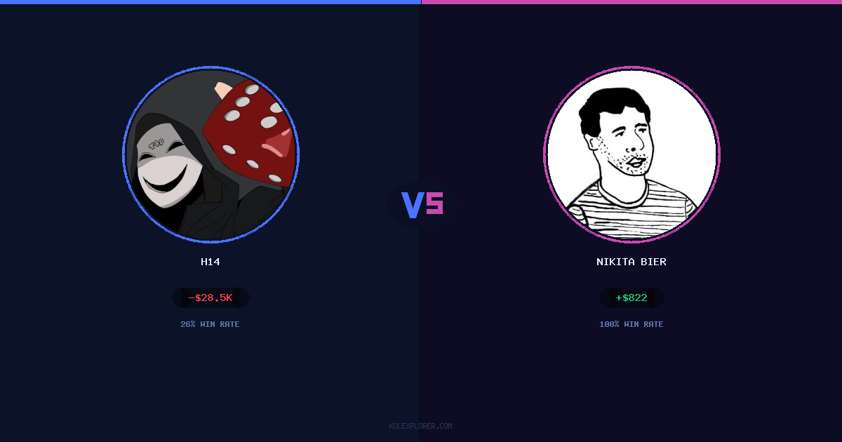 h14 vs Nikita Bier preview