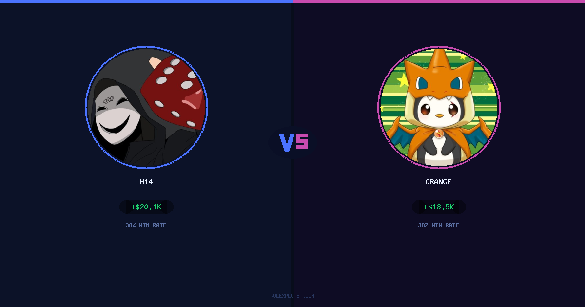 h14 vs Orange preview
