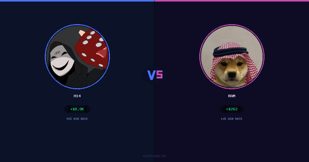 h14 vs Ram preview