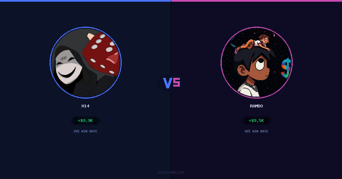 h14 vs Rambo preview