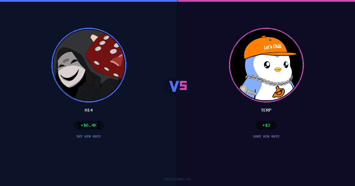 h14 vs Terp preview