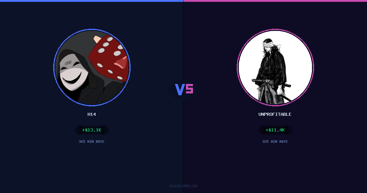 h14 vs Unprofitable preview