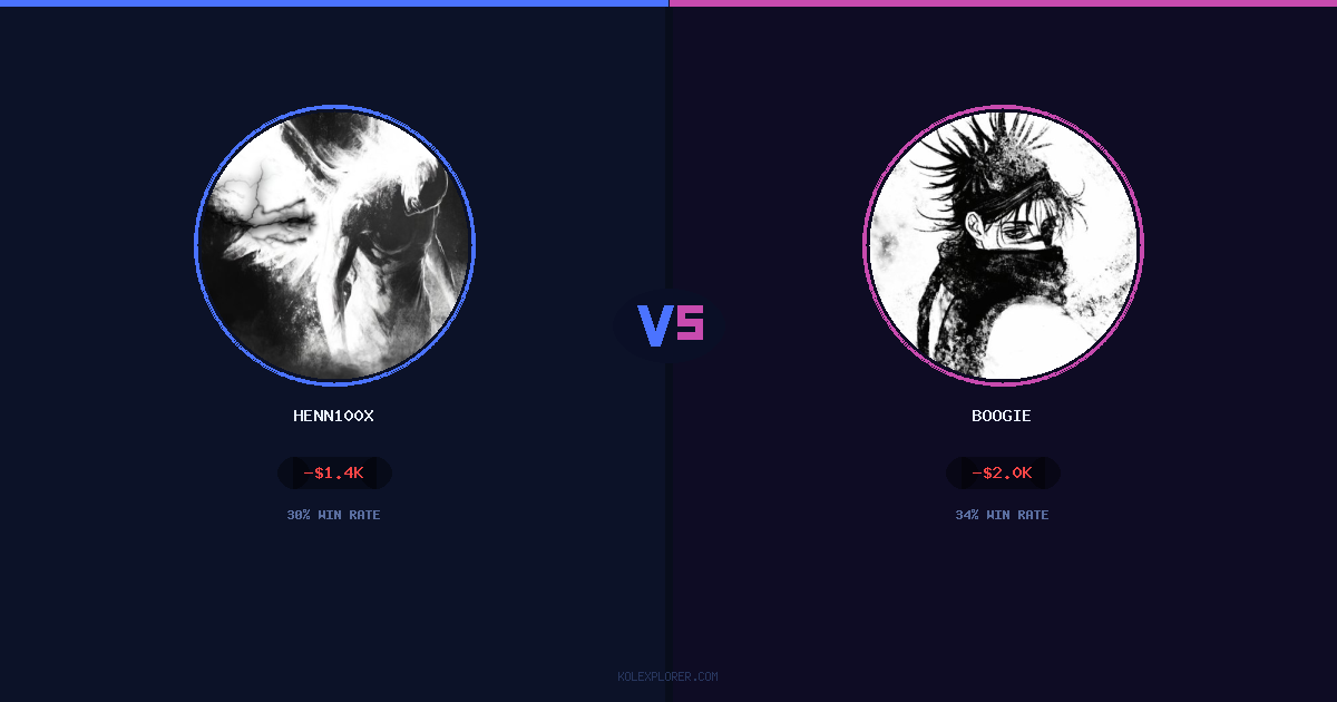 Henn100x vs Boogie preview