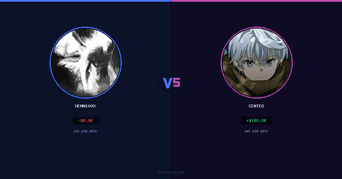 Henn100x vs Cented preview