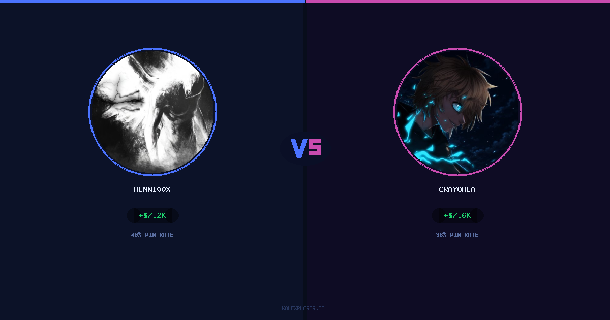 Henn100x vs Crayohla preview