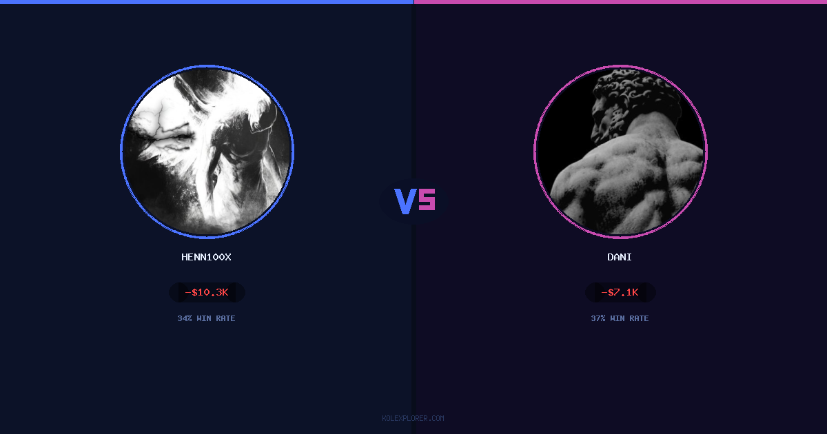 Henn100x vs Dani preview