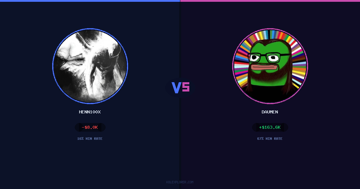 Henn100x vs Daumen preview