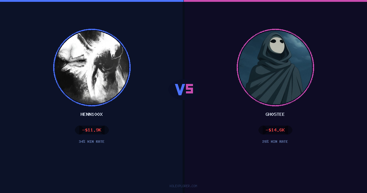 Henn100x vs Gh0stee preview