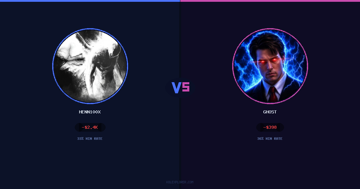 Henn100x vs Ghost preview